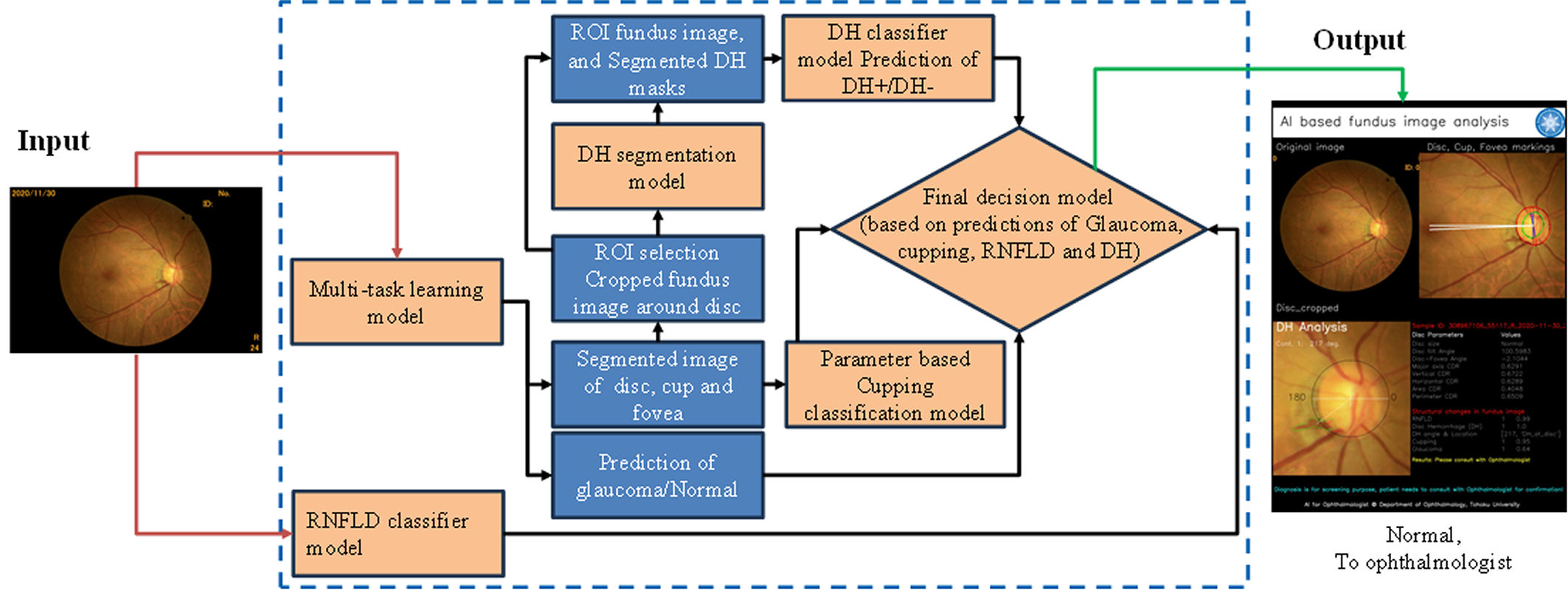 AIGS Screening System Overview